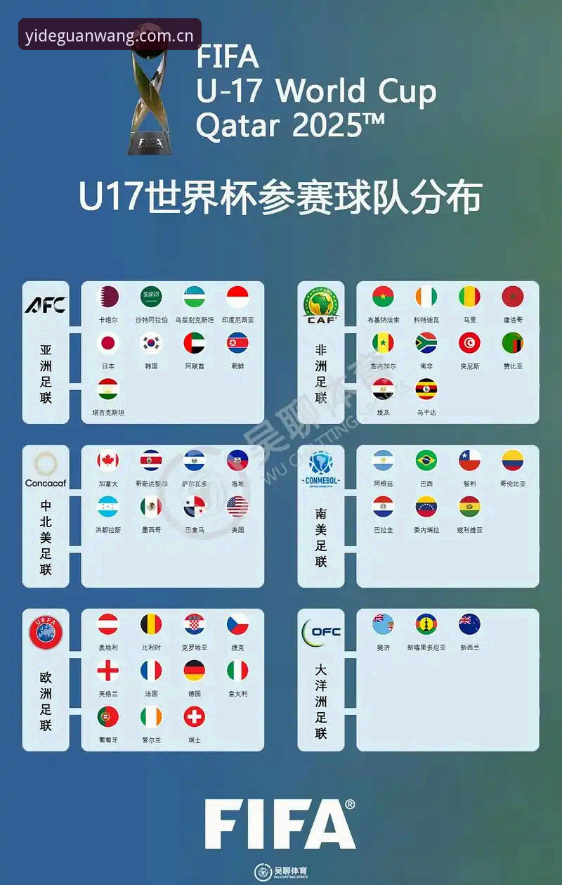 U17世界杯抽签结果详解：中国男女足出线形势分析